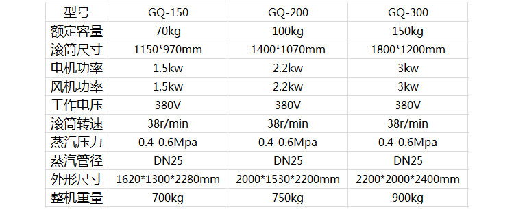 全自動烘干機廠家